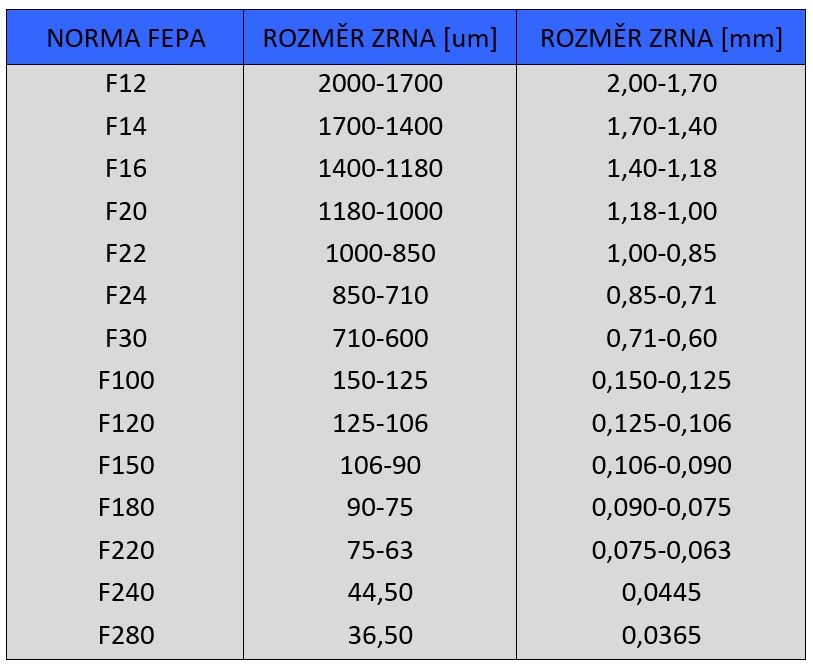 Hnědý korund 96-F12-F280